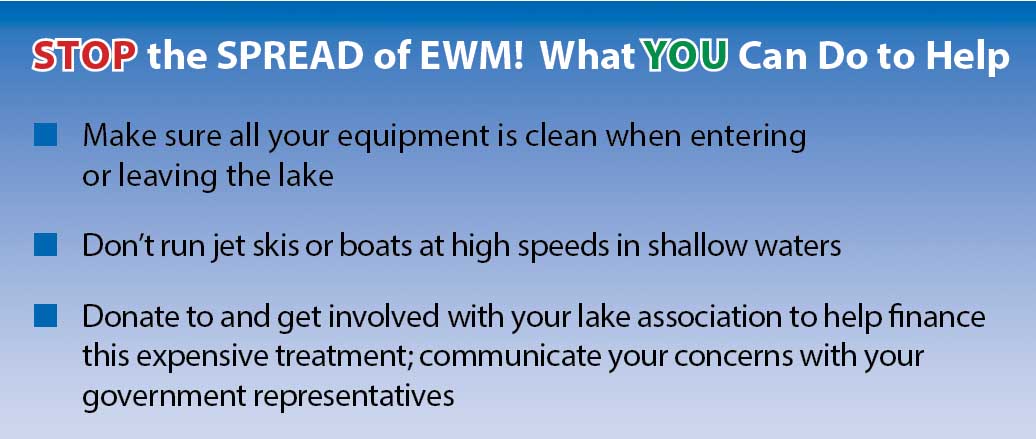 EWM Stop the Spread EWM Stop the Spread